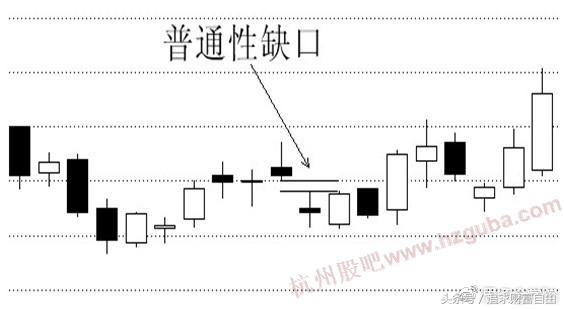 稳定盈利的六大缺口,股市必杀技之盈利口诀
