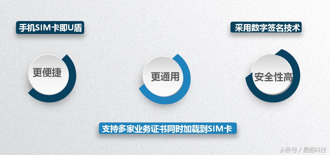 u盾玩法,有了u盾怎样用