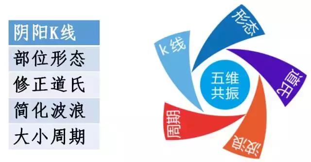 当你学会写文章之后可以这样赚钱,当你学会了炒股