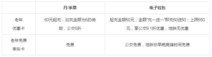 杭州市民卡交通卡打不开,杭州通卡在市民卡app怎么绑定