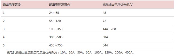 电动汽车充电机详细参数,电动汽车充电机原理