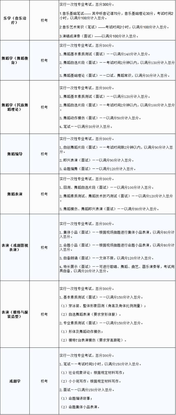 云南艺术学院哪所好,每日一所大学介绍