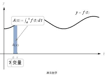 微积分基本定理经典例题教案,微积分基本定理的公式推导