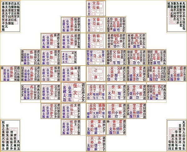 婚礼请柬亲戚称谓,关于中国亲戚的称谓