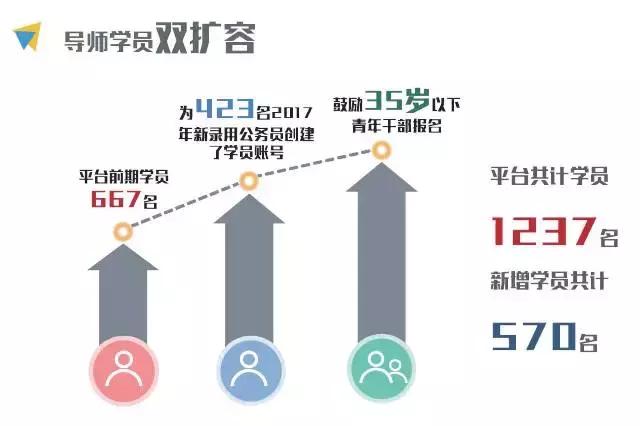 首届“最美深税导师”交流评选会暨青年人才培养平台项目发布会实录