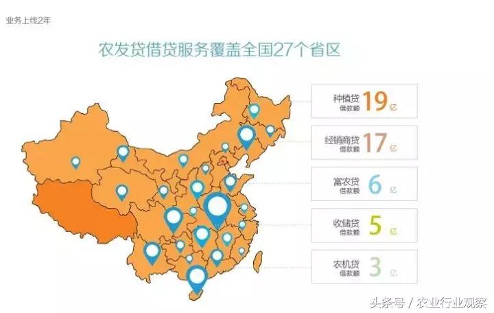 专访｜农发贷CEO杨世华：未来农村金融市场前景广阔！