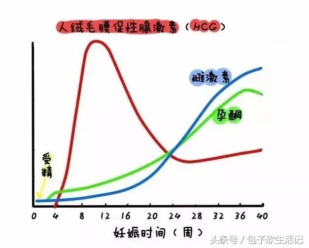 孕期分泌物多还有炎症怎么办,孕期分泌物比较多是什么原因