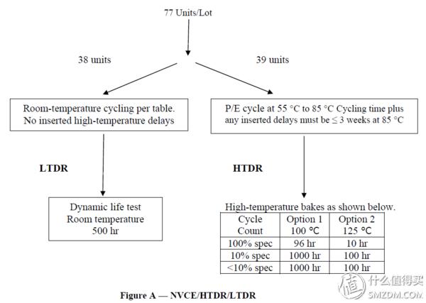 建兴睿速t9固态硬盘好吗,固态温度测评