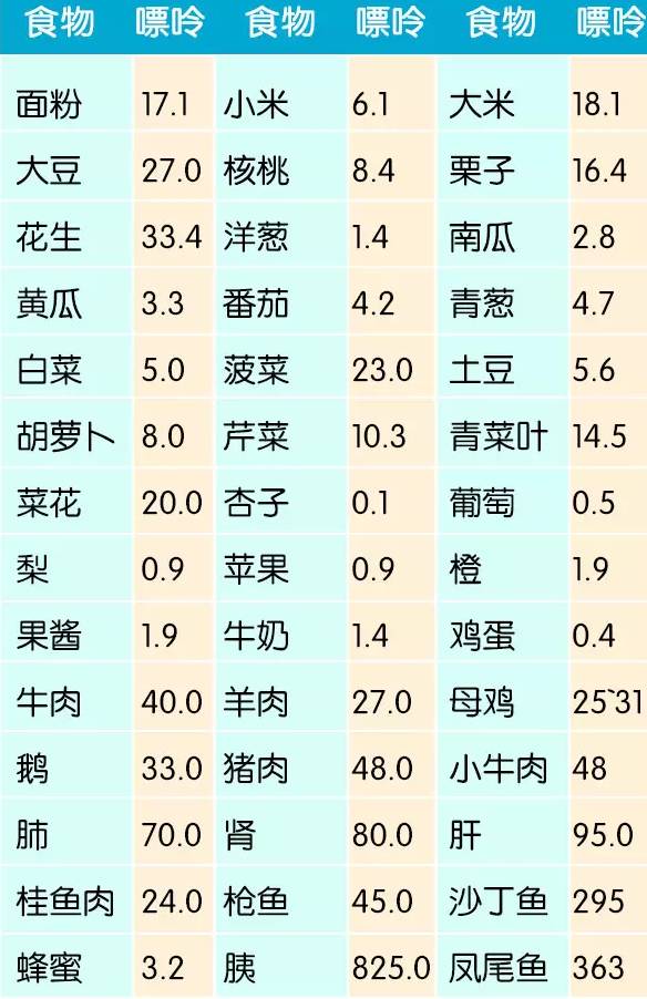 中华医药治痛风最牛方子,中医药治痛风的汤药方