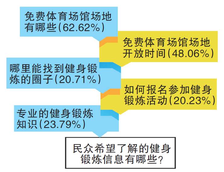 天津市哪里有锻炼的公园,天津适合锻炼的公园