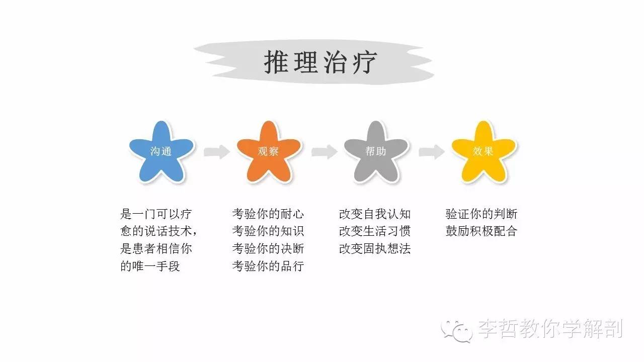 康复治疗学物理治疗,功能解剖学主要介绍什么