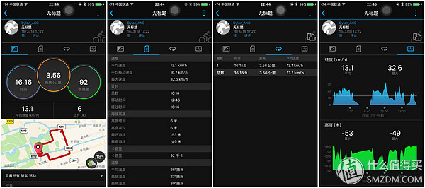 春风十里，不如“云马”载你：云马电单车C1体验