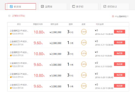 温商贷最新新闻,温商贷后续报告