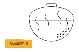 木炭机制炭,机制木炭和烧烤木炭的区别