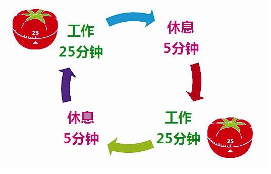 拖延症有没有什么推荐的软件,时间管理app克服拖延症