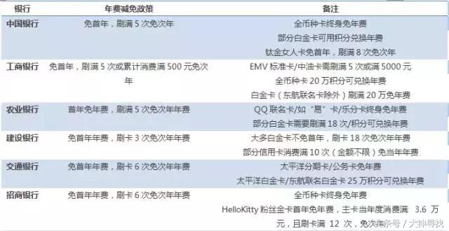 邮政什么信用卡终身免年费,终身免年费信用卡怎么办理