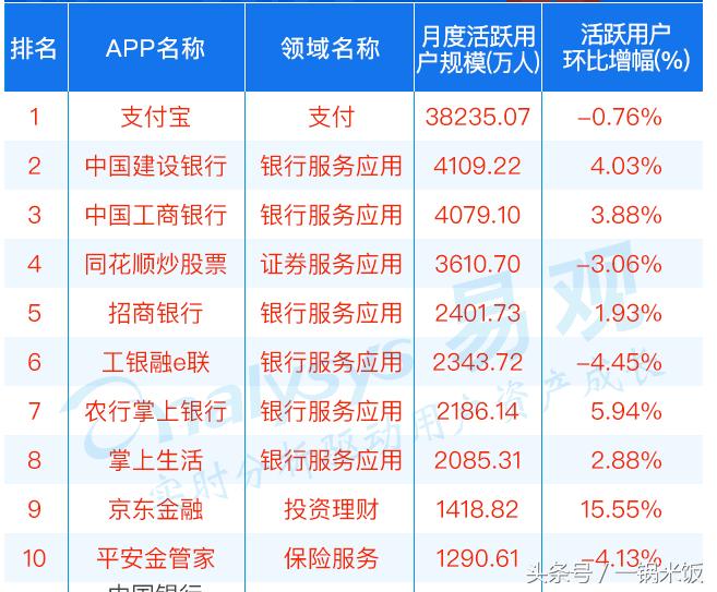 理财app排名,理财投资平台app排名