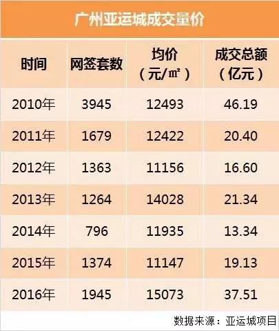 广州亚运城广场的商业体量有多大,亚运城深度分析