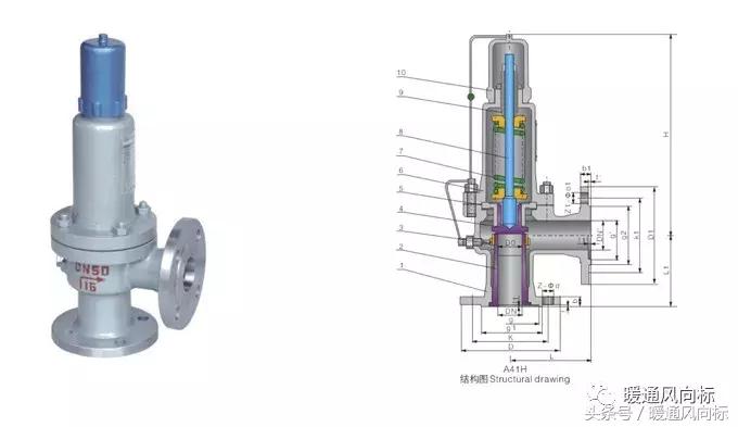 阀门类型规格型号及尺寸,各种阀门的种类和原理