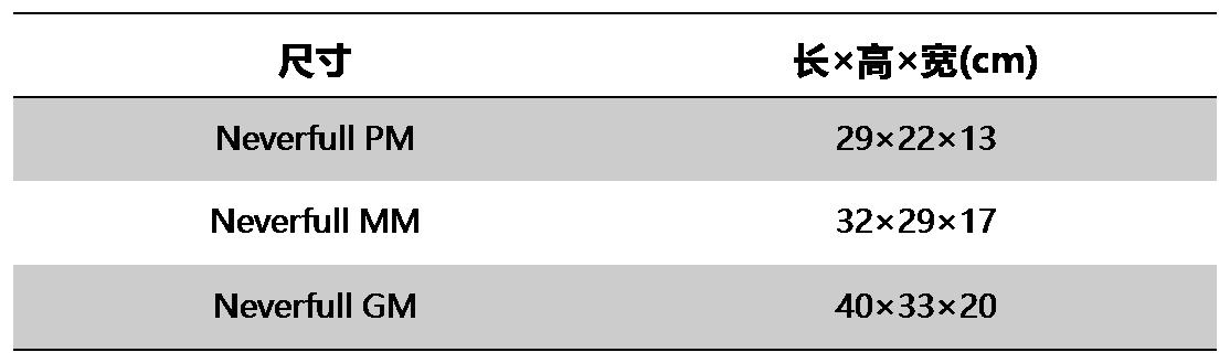 lv男邮差包比价,lv包袋全球大比价