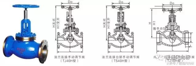 阀门类型规格型号及尺寸,各种阀门的种类和原理