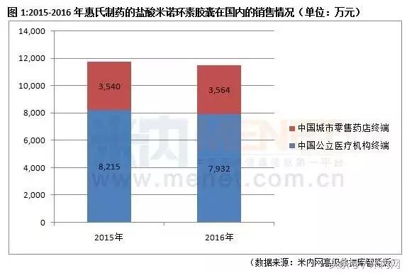 海正收编畅销原研药，事迹有望迎来新增长点