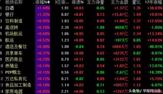 沪指创逾9个月新高证券板块大涨,沪指六连涨创阶段新高