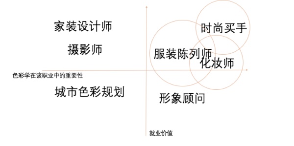 色彩搭配前景如何,色彩搭配的重要性及作用