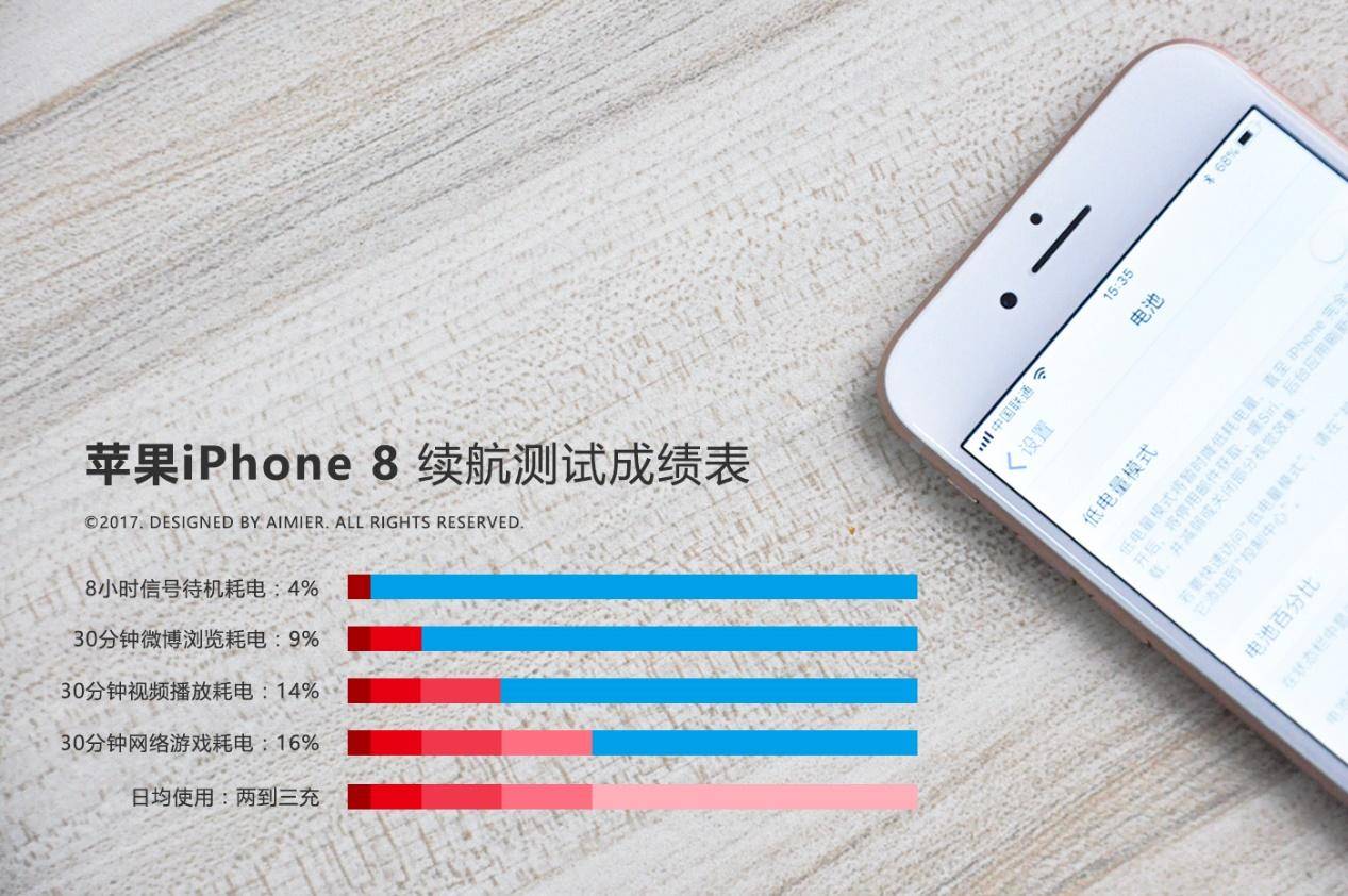 买不起的iphone,iphonex比较iphone8