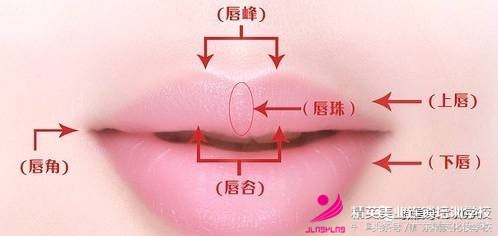 半永久唇形矫正,半永久唇的正确手法