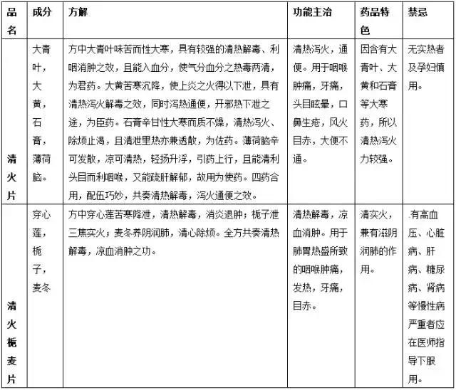 清火栀麦片牛黄解毒片合用好吗,清火栀麦片和清肺抑火片