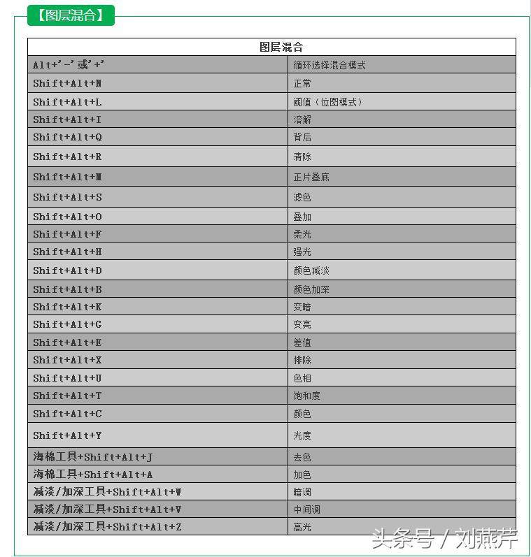 ps里ctrl+enter是什么快捷键,ps快捷键大全史上最全入门必备