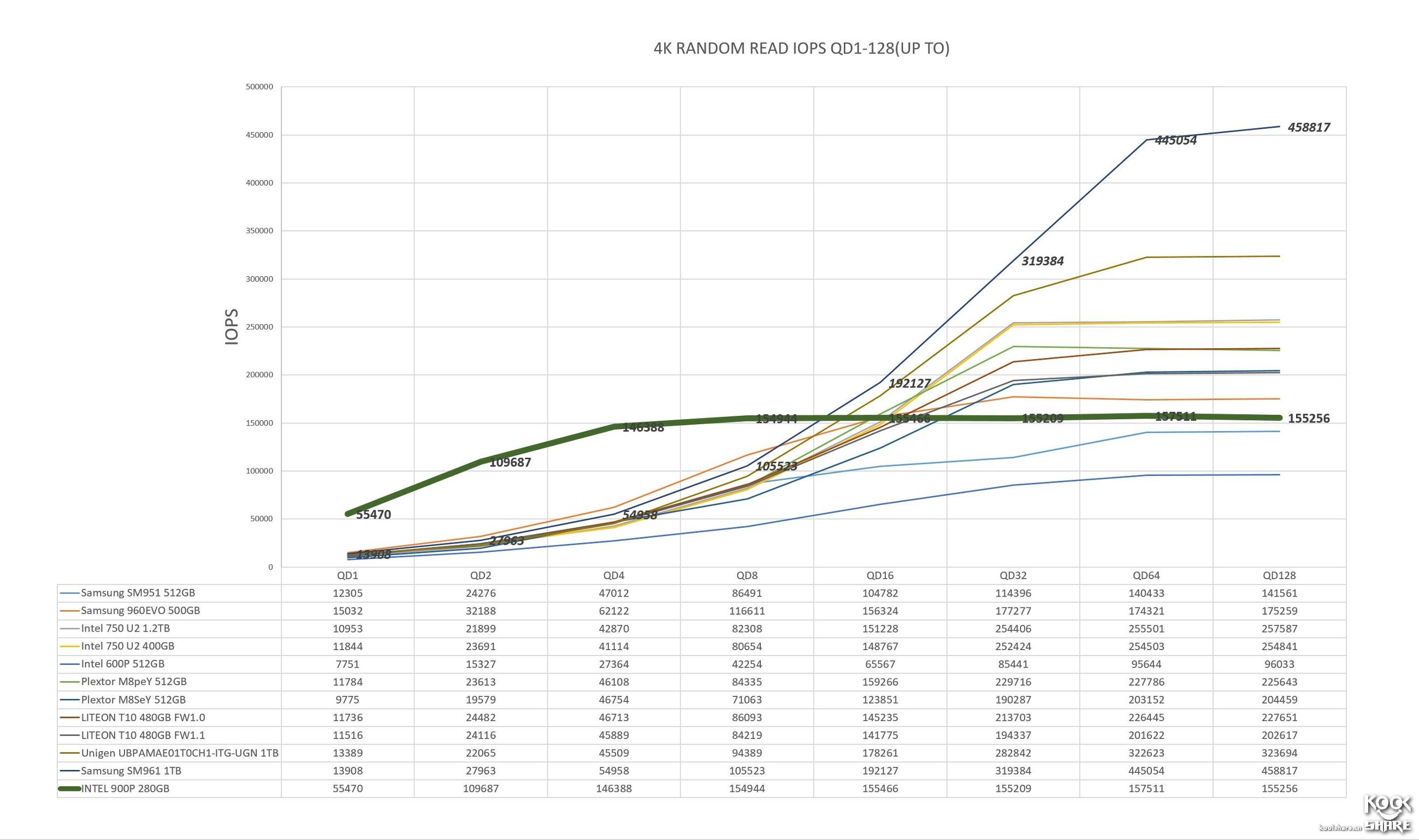 inteloptane900p,inteloptane900p固态硬盘