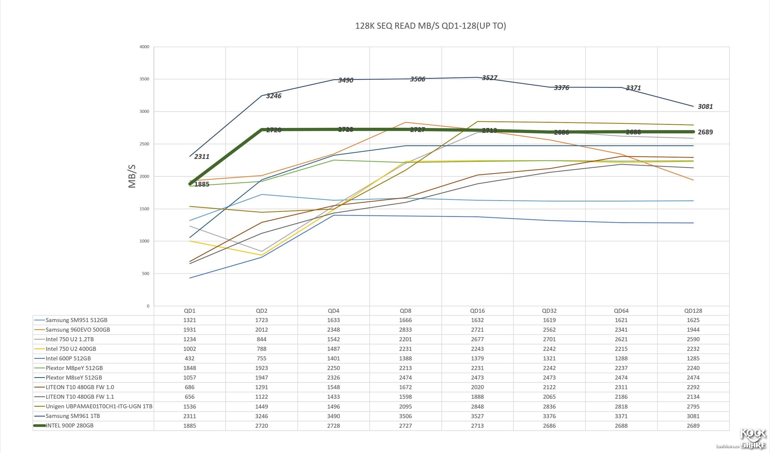 inteloptane900p,inteloptane900p固态硬盘