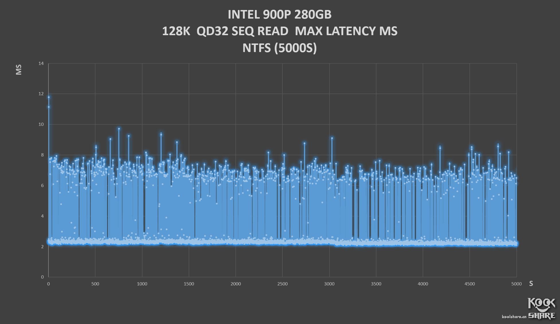 inteloptane900p,inteloptane900p固态硬盘