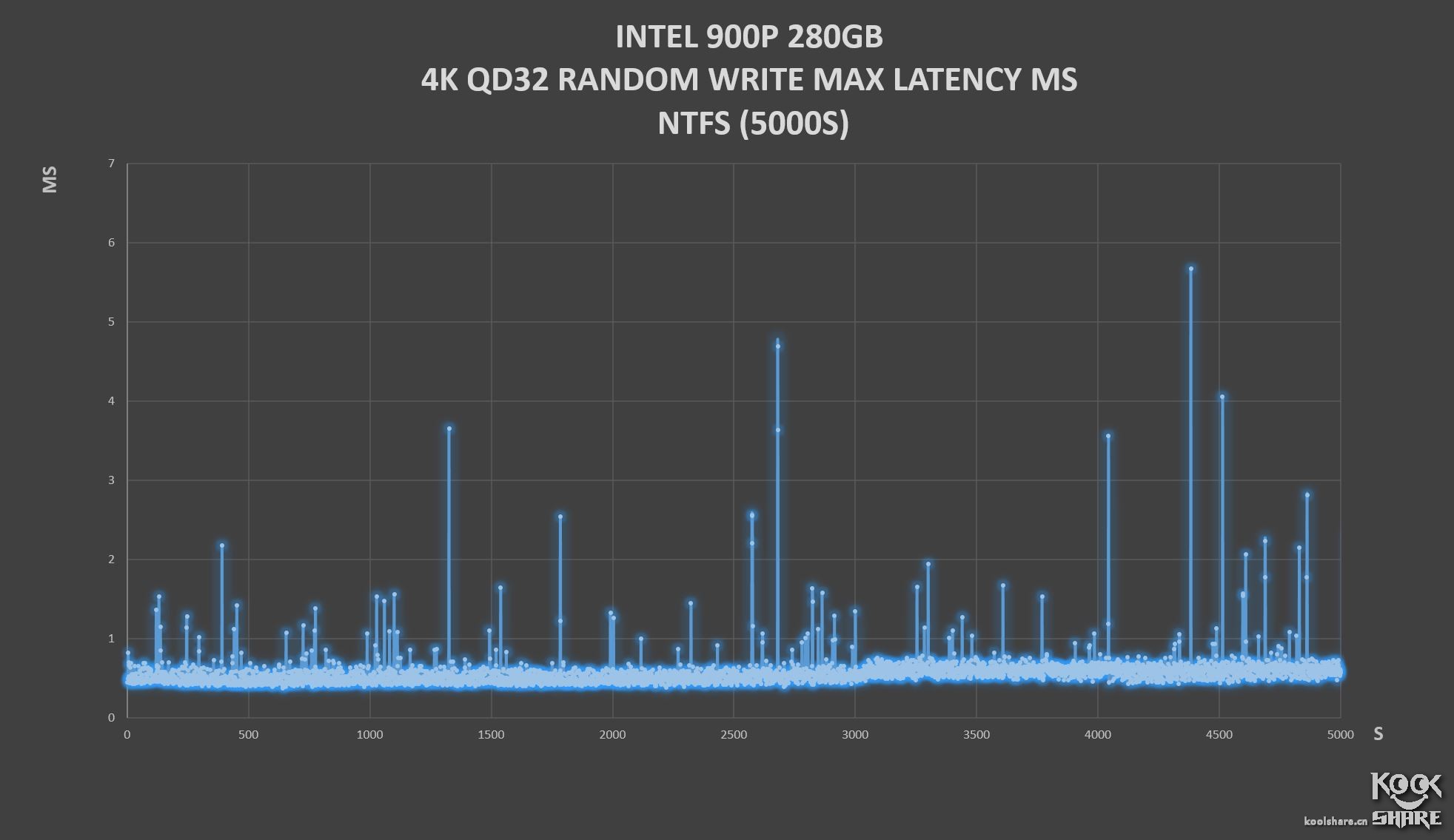 inteloptane900p,inteloptane900p固态硬盘