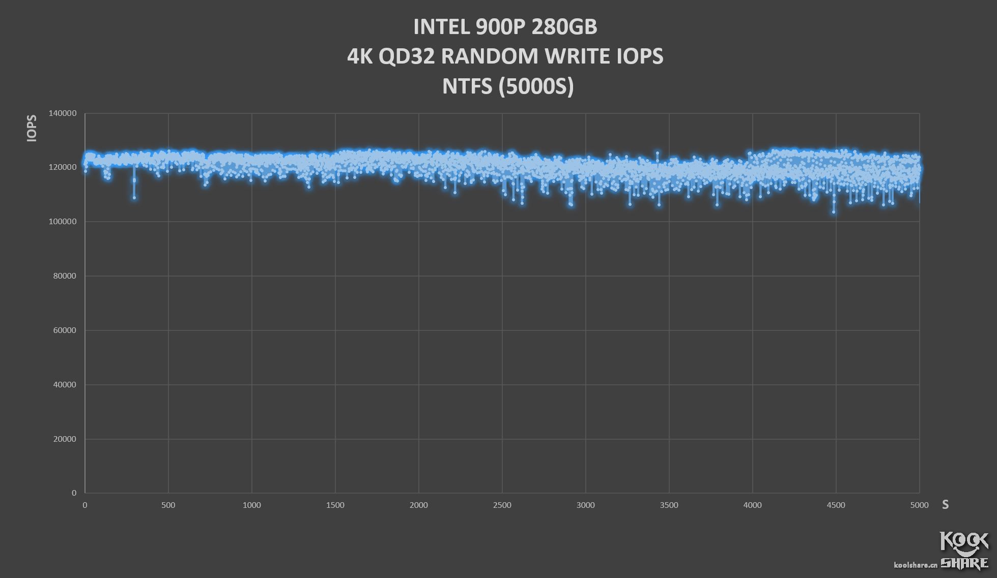 inteloptane900p,inteloptane900p固态硬盘