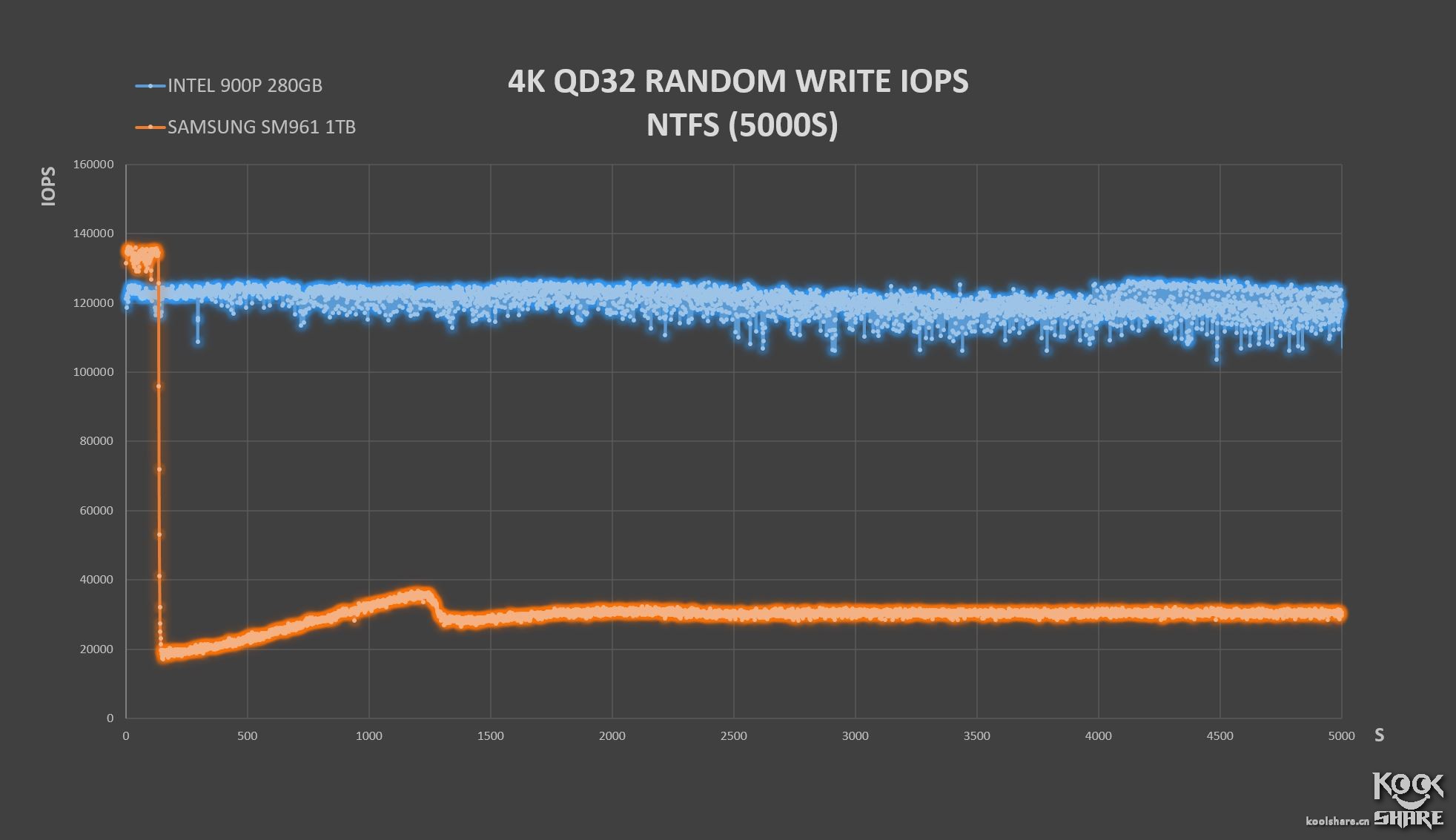 inteloptane900p,inteloptane900p固态硬盘