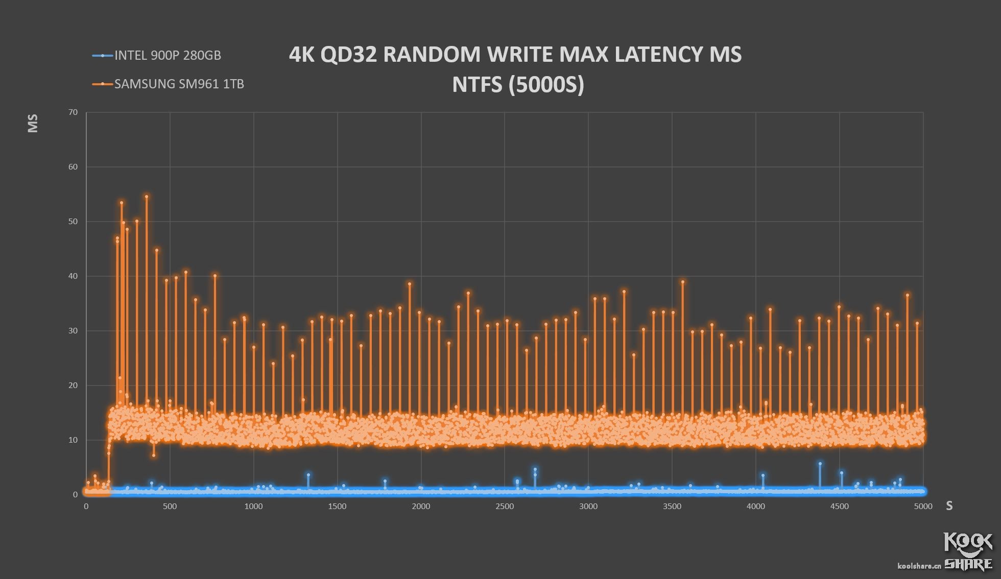 inteloptane900p,inteloptane900p固态硬盘
