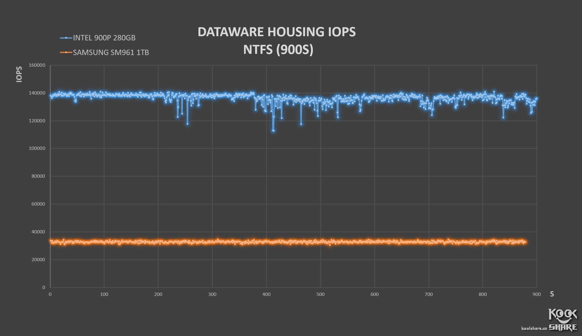 inteloptane900p,inteloptane900p固态硬盘