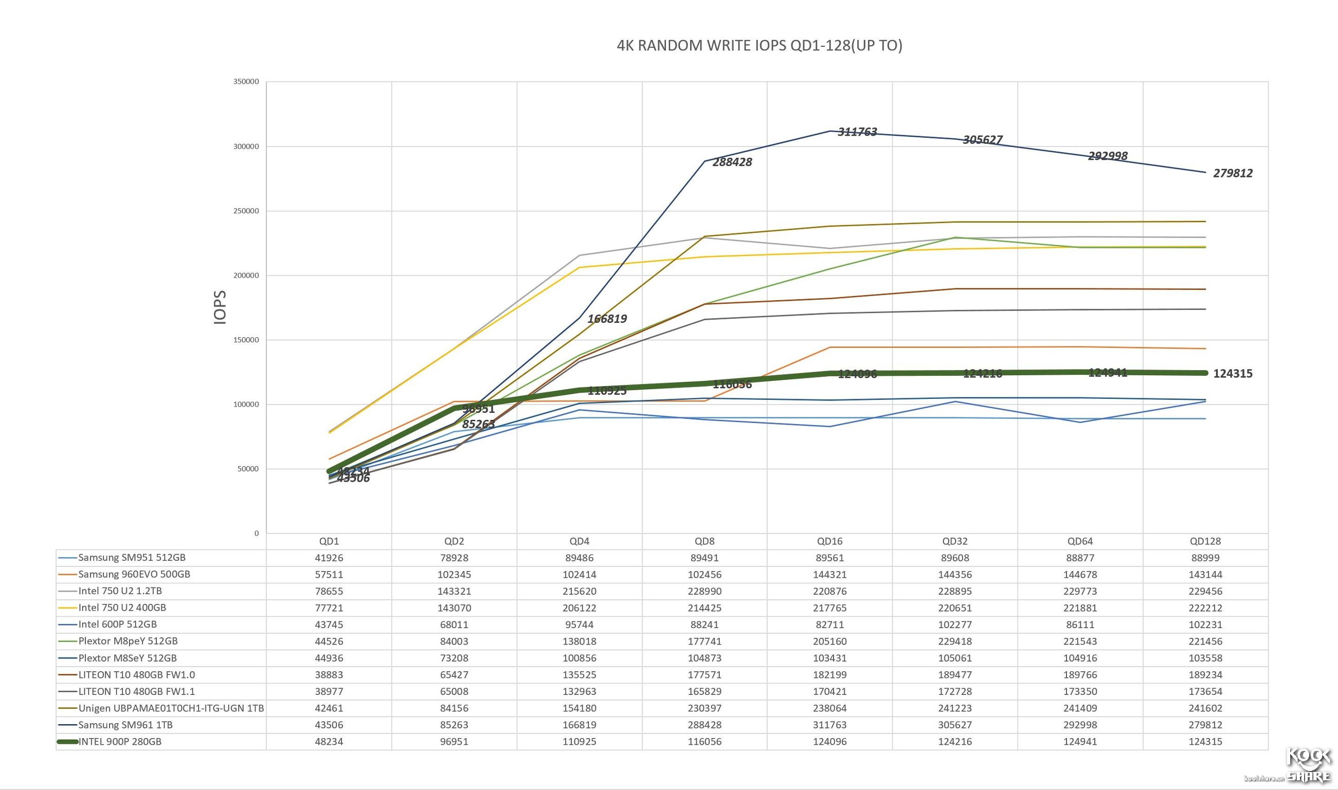 inteloptane900p,inteloptane900p固态硬盘