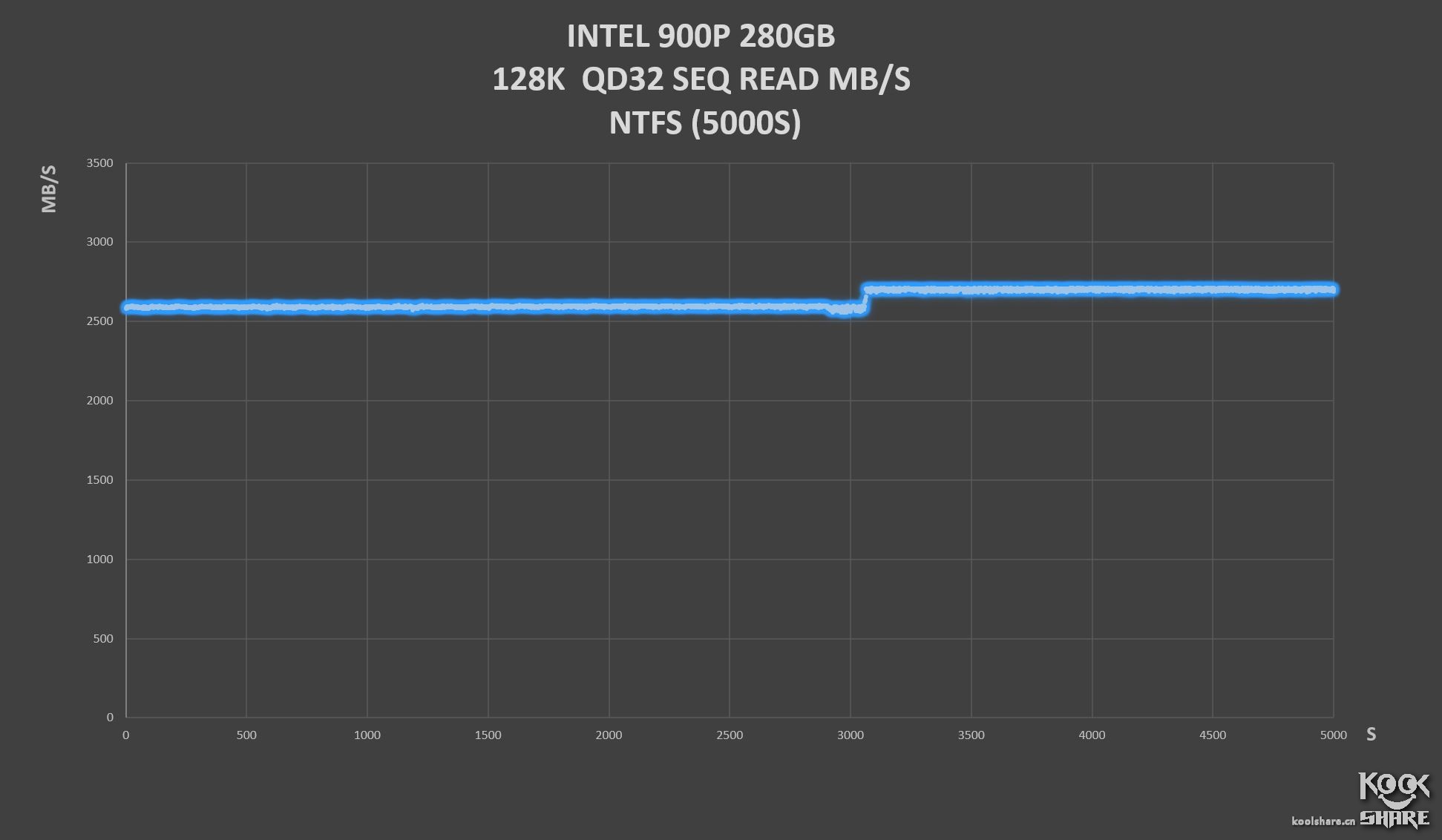 inteloptane900p,inteloptane900p固态硬盘