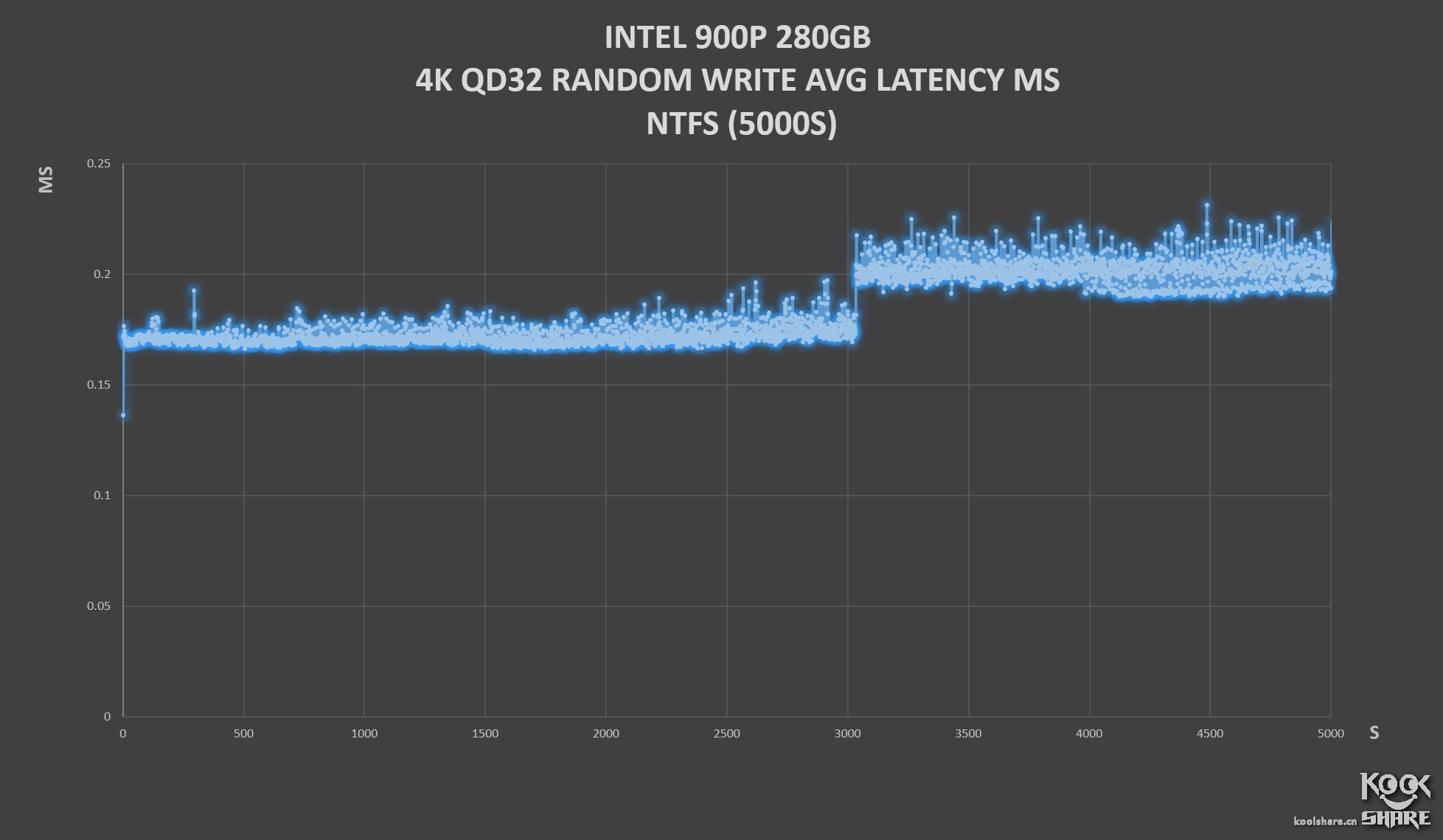 inteloptane900p,inteloptane900p固态硬盘