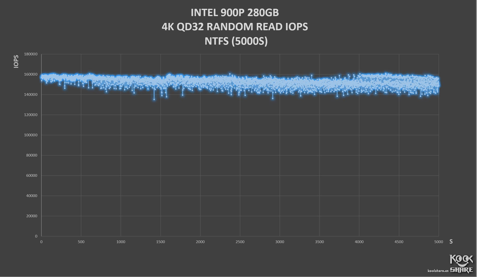 inteloptane900p,inteloptane900p固态硬盘