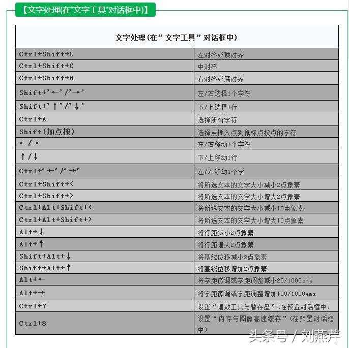 ps里ctrl+enter是什么快捷键,ps快捷键大全史上最全入门必备