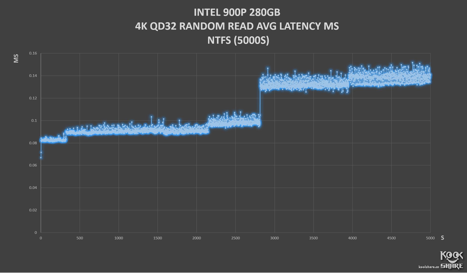 inteloptane900p,inteloptane900p固态硬盘