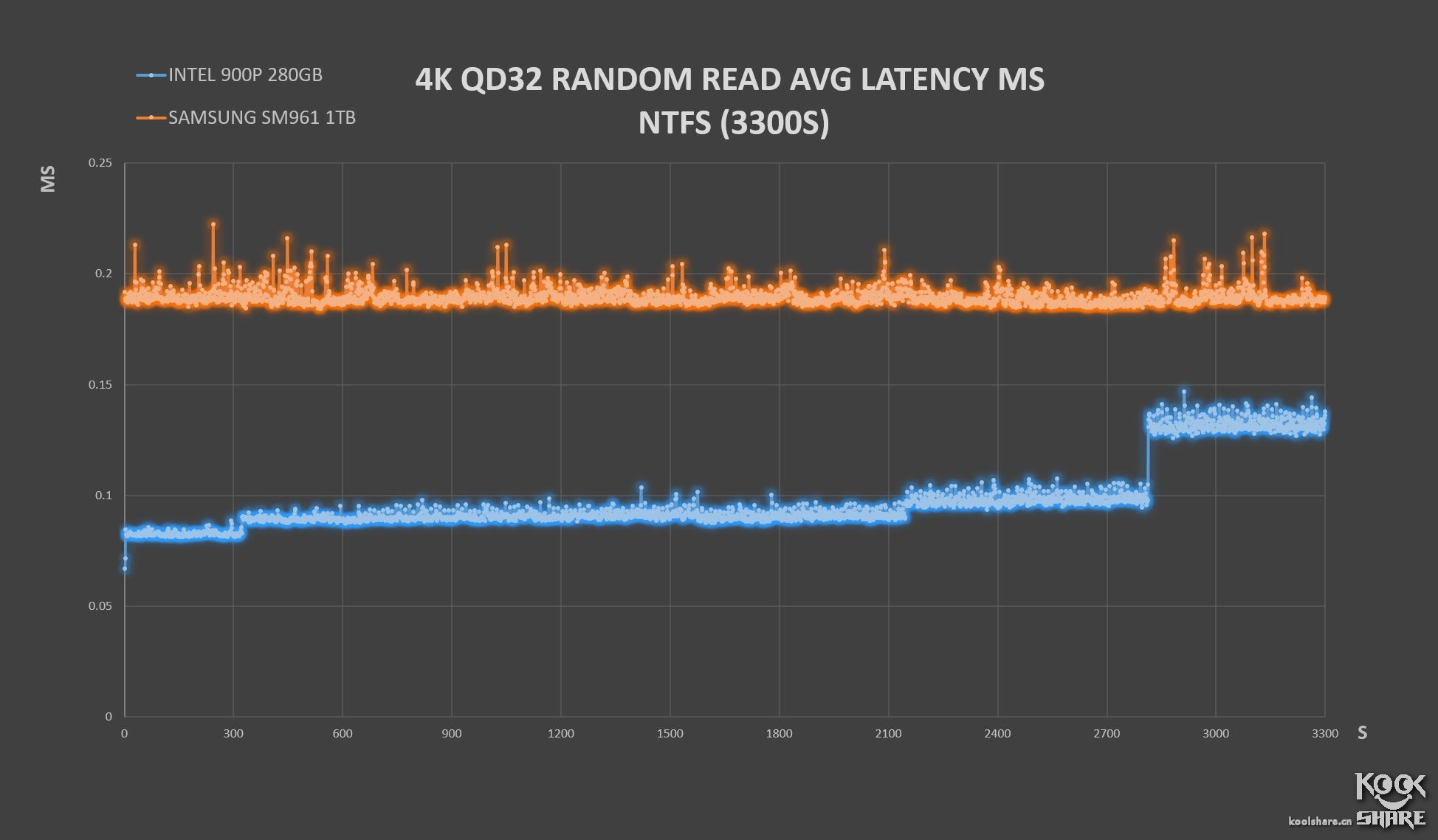 inteloptane900p,inteloptane900p固态硬盘