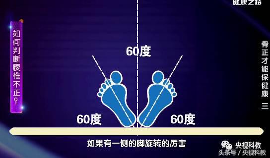 健康之路腰疼,腰痛走不了路的最快治疗方法