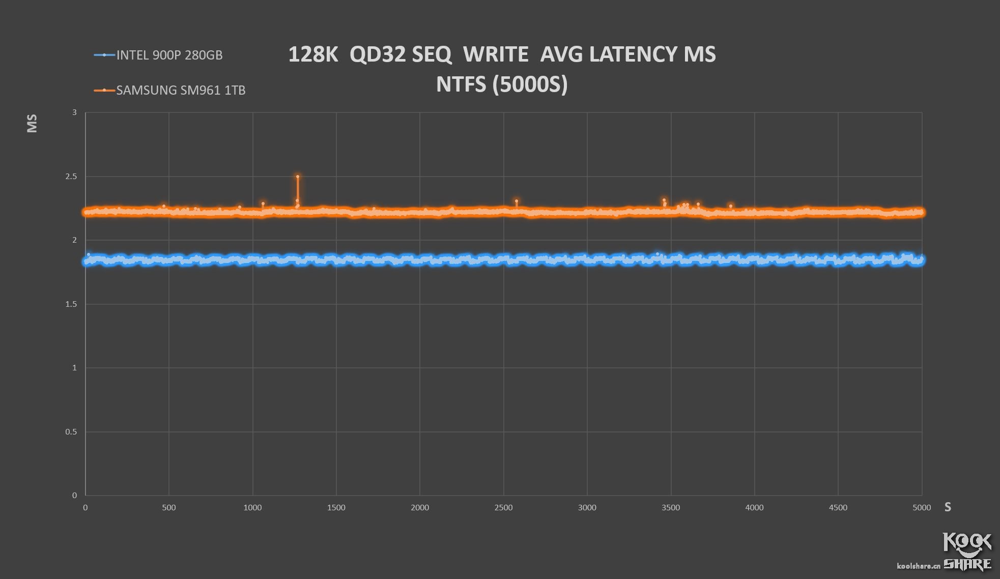 inteloptane900p,inteloptane900p固态硬盘