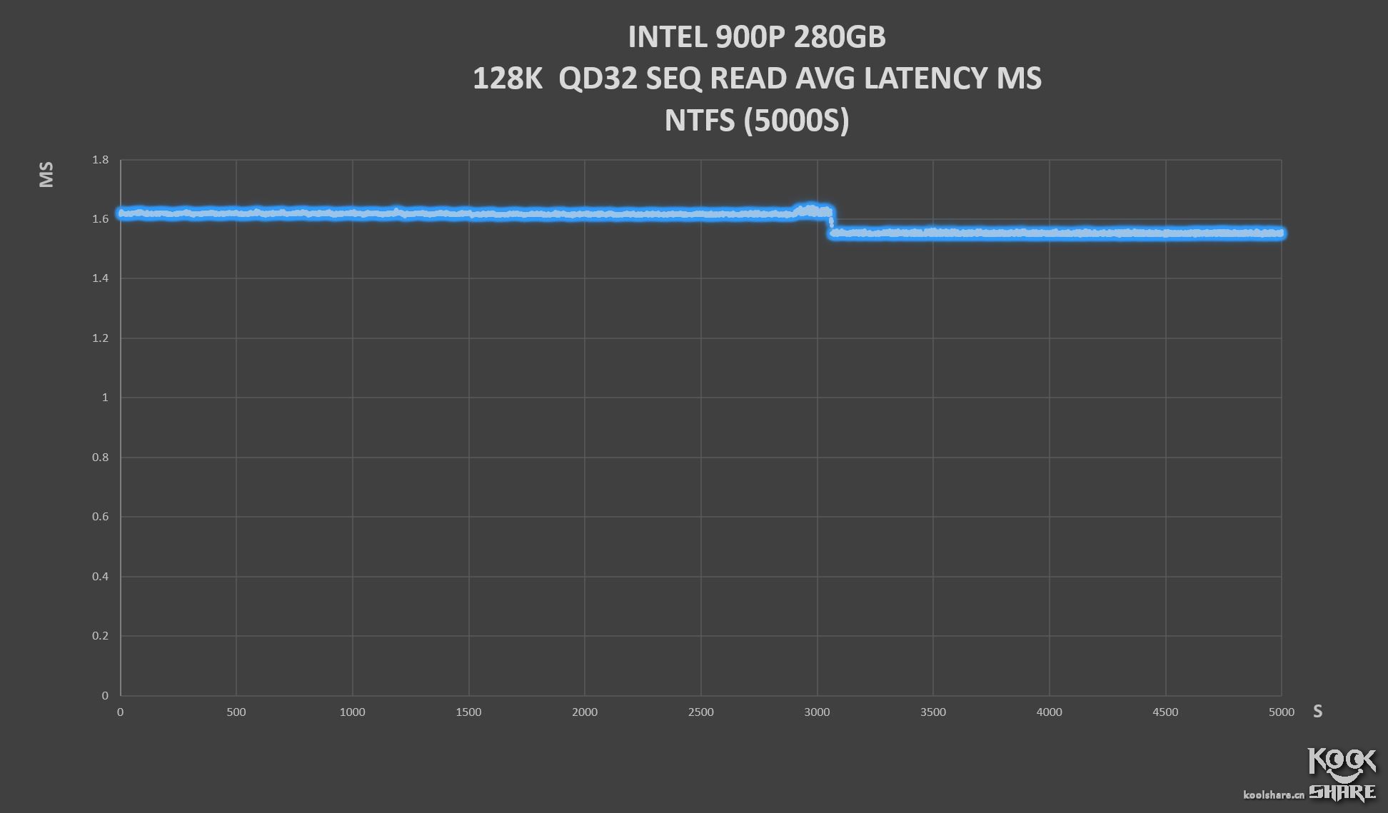 inteloptane900p,inteloptane900p固态硬盘